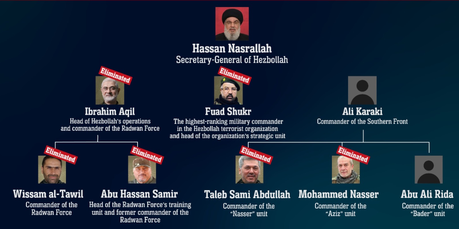 middle east read the inside story of how israel broke the back of hezbollah in five days2