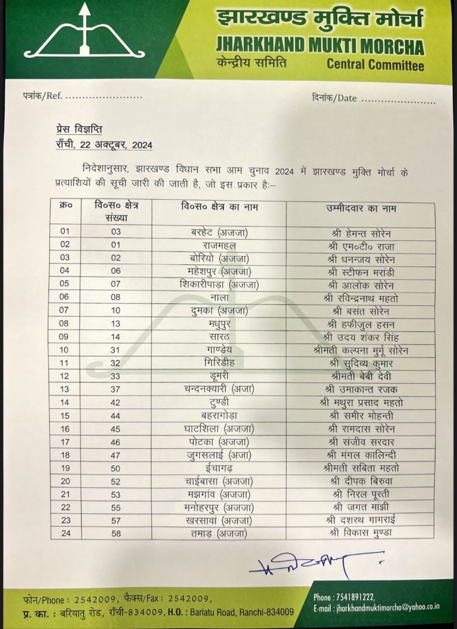 jmm released candidate list for jharkhand assembly election 2024 hemant soren