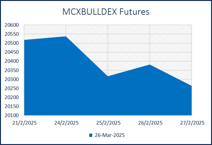 2. Graph BULLDEX