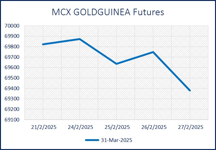 4. Graph GOLD GUINEA