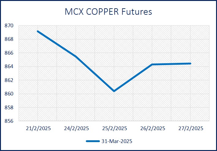 6. Graph COPPER