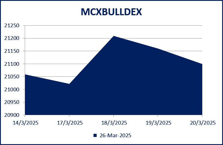 Graph MCX Bulldex 1