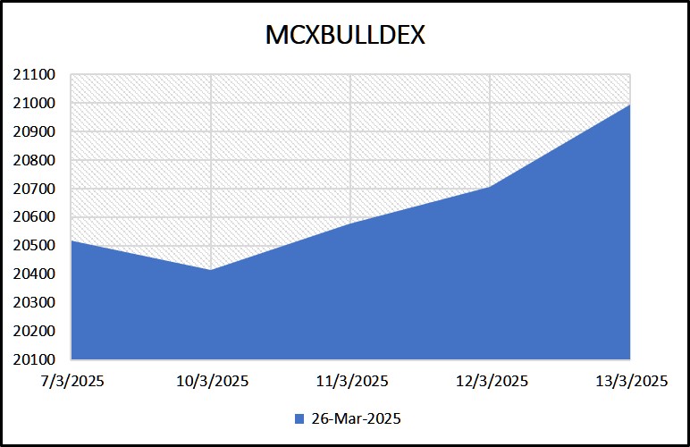 Graph MCX