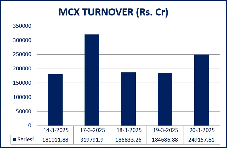 Graph MCX Turnover 1