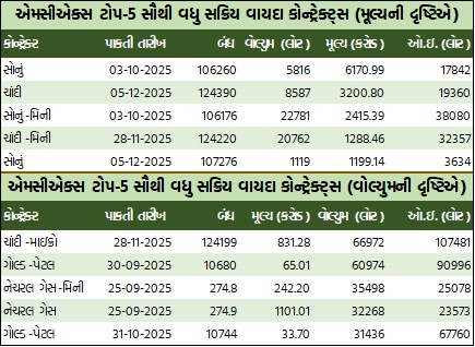 ડેઈલી માર્કેટ રિપોર્ટ 7 WhatsApp Image 2025 09 04 at 5.23.26 PM