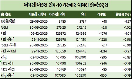 ડેઈલી માર્કેટ રિપોર્ટ 6 WhatsApp Image 2025 09 04 at 5.23.27 PM 1
