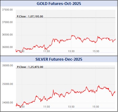 ડેઈલી માર્કેટ રિપોર્ટ 4 WhatsApp Image 2025 09 04 at 5.23.28 PM 1