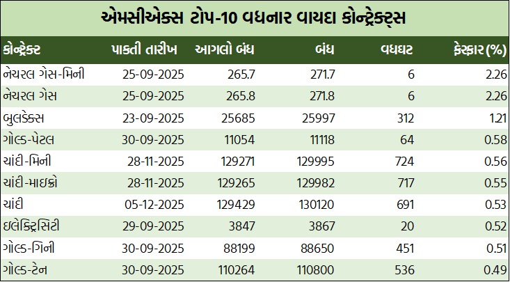 ડેઈલી માર્કેટ રિપોર્ટ 6 WhatsApp Image 2025 09 16 at 5.44.06 PM 2