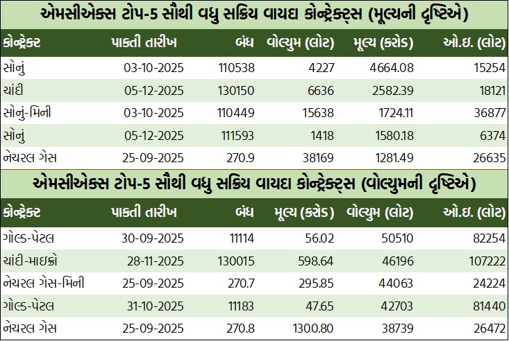 ડેઈલી માર્કેટ રિપોર્ટ 5 WhatsApp Image 2025 09 16 at 5.44.06 PM