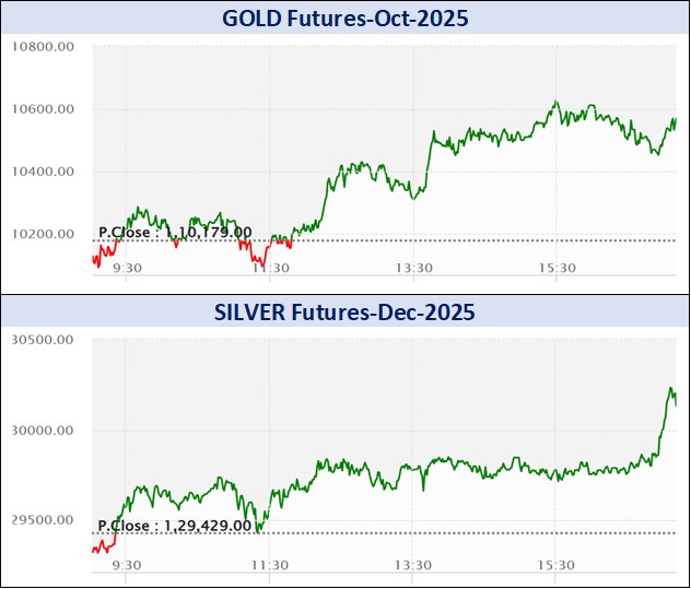 ડેઈલી માર્કેટ રિપોર્ટ 4 WhatsApp Image 2025 09 16 at 5.44.07 PM 1