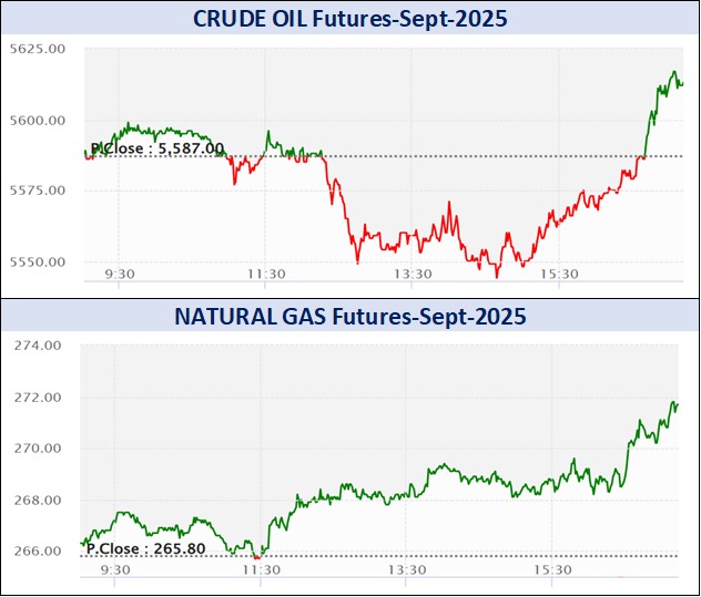 ડેઈલી માર્કેટ રિપોર્ટ 1 WhatsApp Image 2025 09 16 at 5.44.07 PM