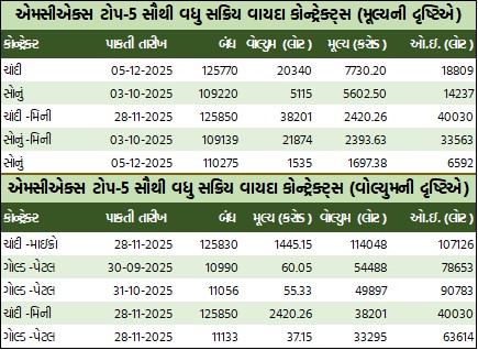 ડેઈલી માર્કેટ રિપોર્ટ 1 WhatsApp Image 2025 09 17 at 5.04.32 PM