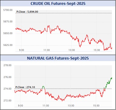 ડેઈલી માર્કેટ રિપોર્ટ 4 WhatsApp Image 2025 09 17 at 5.04.33 PM 2