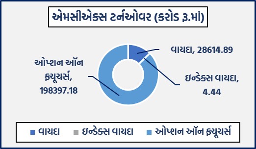 ડેઈલી માર્કેટ રિપોર્ટ 4 GG 1 6
