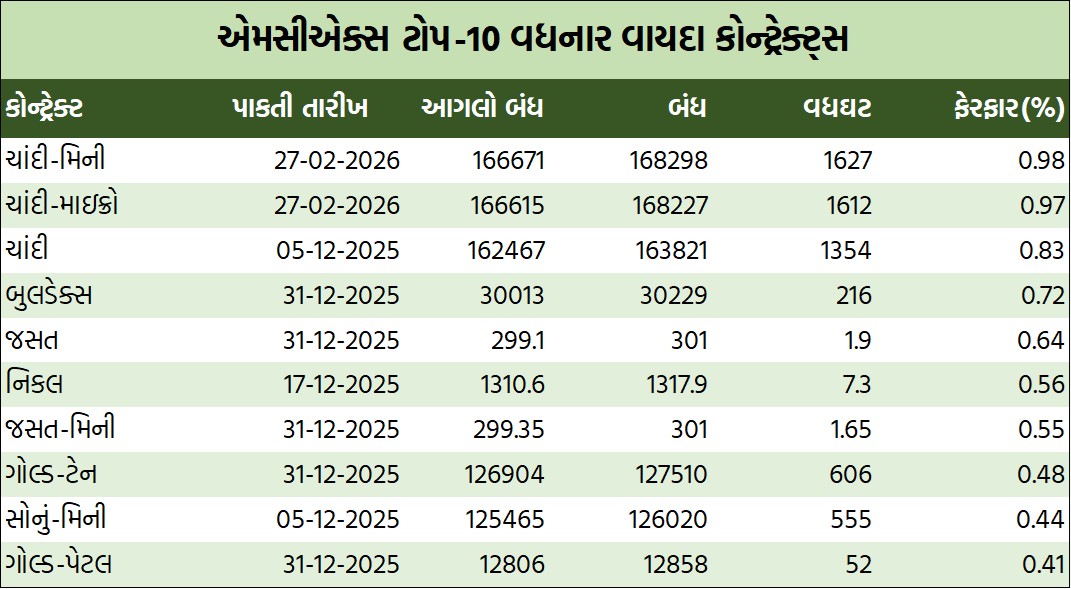 ડેઈલી માર્કેટ રિપોર્ટ 5 GT 1 6