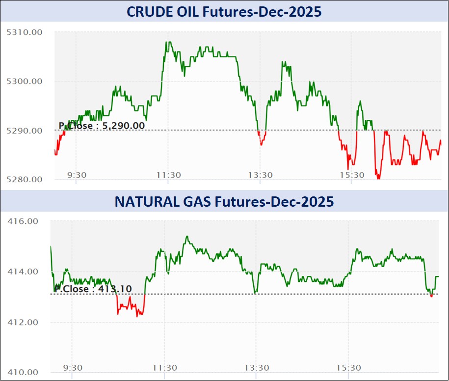 ડેઈલી માર્કેટ રિપોર્ટ 1 Graph 2 5