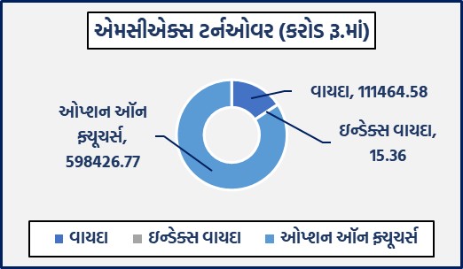 ડેઈલી માર્કેટ રિપોર્ટ 4 GG 1 6