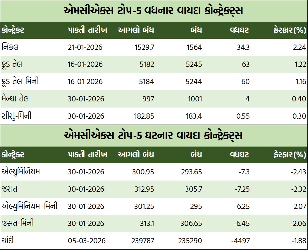 ડેઈલી માર્કેટ રિપોર્ટ 7 GT 1 6
