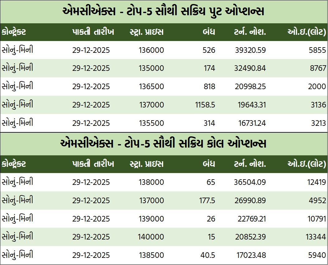 ડેઈલી માર્કેટ રિપોર્ટ 6 GT 2 6
