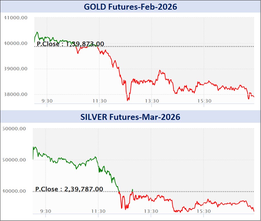 ડેઈલી માર્કેટ રિપોર્ટ 1 Graph 1 6