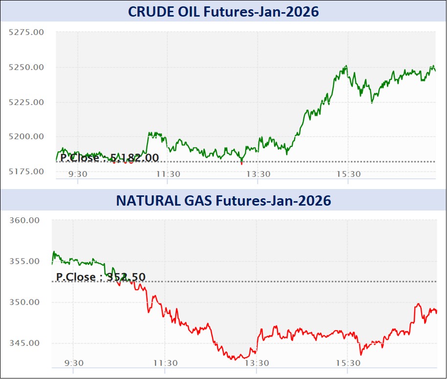 ડેઈલી માર્કેટ રિપોર્ટ 3 Graph 2 6
