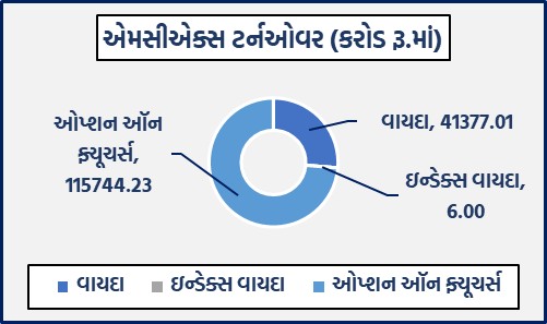 ડેઈલી માર્કેટ રિપોર્ટ 3 GG 1 2