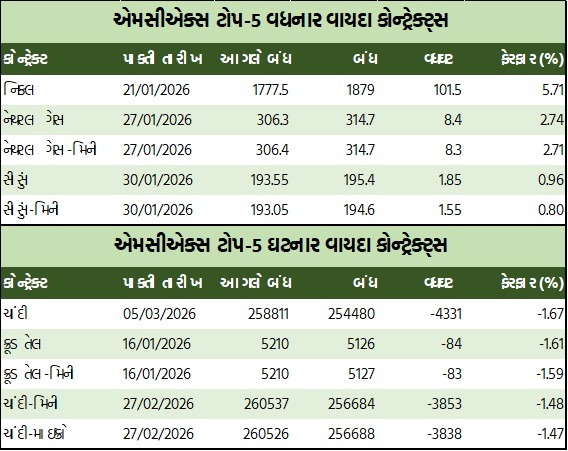 ડેઈલી માર્કેટ રિપોર્ટ 7 GT 1 2