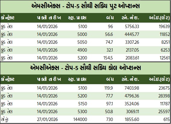 ડેઈલી માર્કેટ રિપોર્ટ 5 GT 2 2