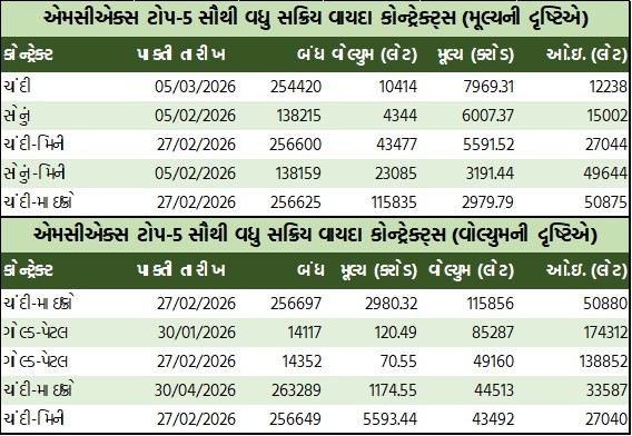 ડેઈલી માર્કેટ રિપોર્ટ 4 GT 3 2