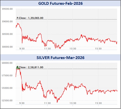 ડેઈલી માર્કેટ રિપોર્ટ 1 Graph 1 2
