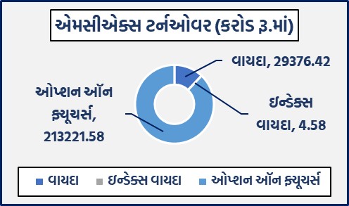 ડેઈલી માર્કેટ રિપોર્ટ 3 GG 1 10