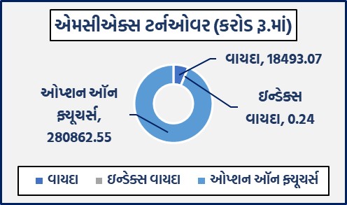 ડેઈલી માર્કેટ રિપોર્ટ 1 GG 1 12