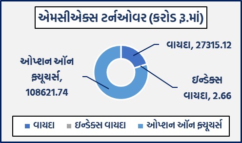 ડેઈલી માર્કેટ રિપોર્ટ 1 GG 1 6