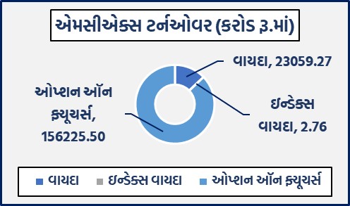 ડેઈલી માર્કેટ રિપોર્ટ 1 GG 1 9
