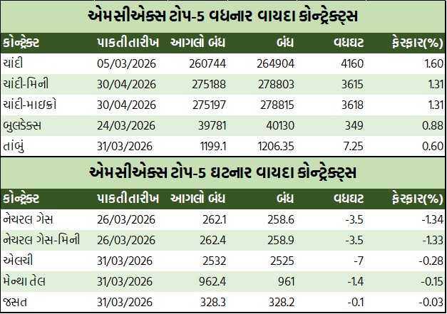 ડેઈલી માર્કેટ રિપોર્ટ 1 GT 1 10