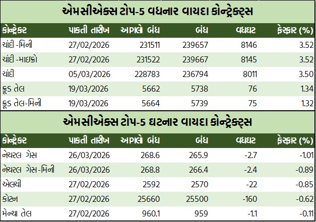 ડેઈલી માર્કેટ રિપોર્ટ 4 GT 1 5