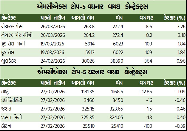 ડેઈલી માર્કેટ રિપોર્ટ 5 GT 1 6
