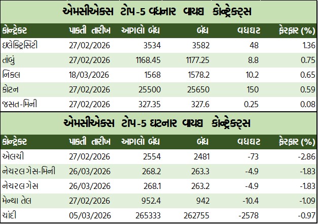 ડેઈલી માર્કેટ રિપોર્ટ 3 GT 1 9