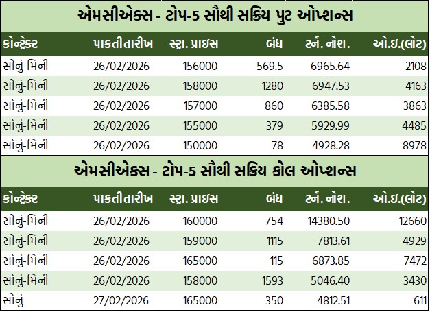 ડેઈલી માર્કેટ રિપોર્ટ 4 GT 2 10