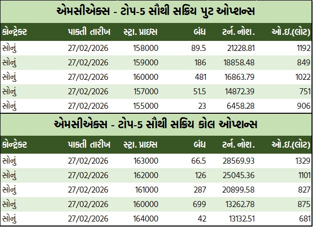 ડેઈલી માર્કેટ રિપોર્ટ 4 GT 2 12