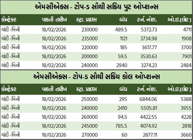 ડેઈલી માર્કેટ રિપોર્ટ 3 GT 2 5