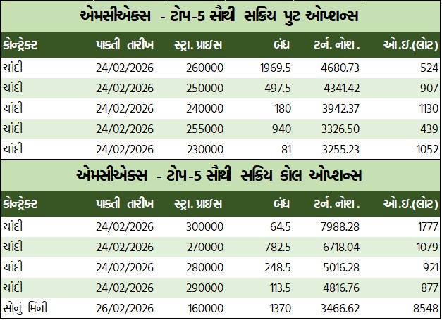 ડેઈલી માર્કેટ રિપોર્ટ 4 GT 2 9