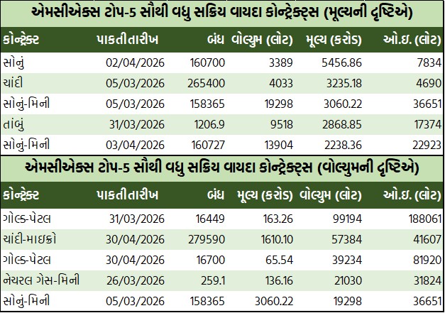 ડેઈલી માર્કેટ રિપોર્ટ 5 GT 3 10