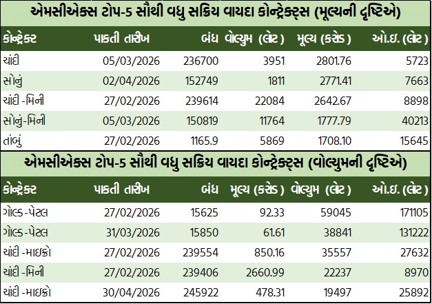 ડેઈલી માર્કેટ રિપોર્ટ 1 GT 3 5