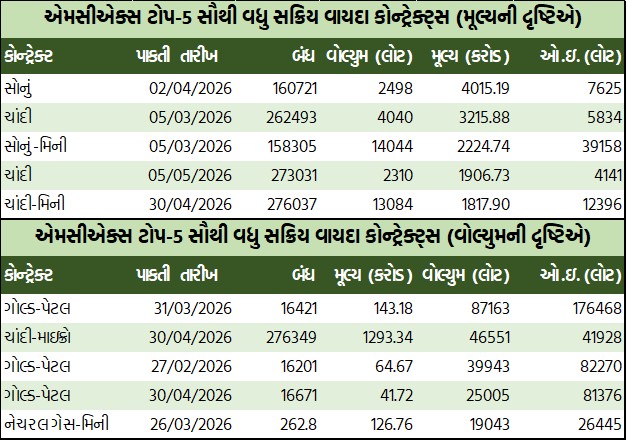 ડેઈલી માર્કેટ રિપોર્ટ 5 GT 3 9