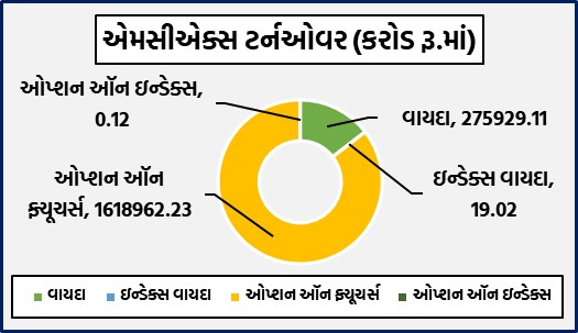 વિક્લી માર્કેટ રિપોર્ટ 3 WGG 1
