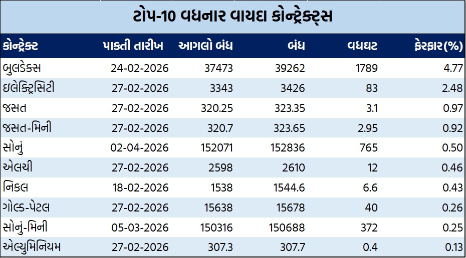 વિક્લી માર્કેટ રિપોર્ટ 1 WGT 1