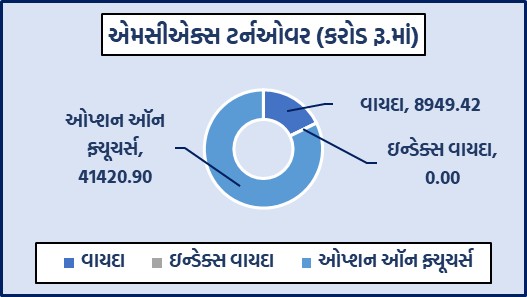 ડેઈલી માર્કેટ રિપોર્ટ 5 GG 1 1