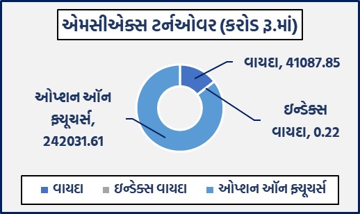 ડેઈલી માર્કેટ રિપોર્ટ 4 GG 1 13