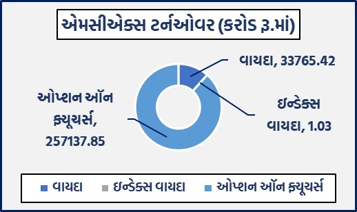 ડેઈલી માર્કેટ રિપોર્ટ 4 GG 1 9
